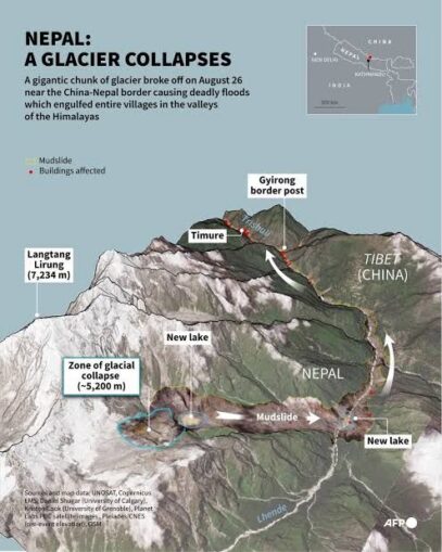 What the Himalayas glacier avalanche means for us