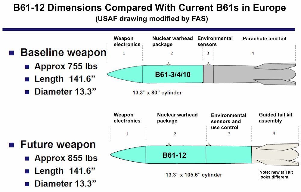 Б 61 12. B61 бомба мощность. Ядерная бомба b61. Ядерных бомб b61-12. Б 61 бомба ядерная.