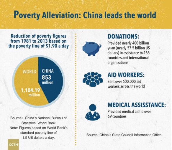 How China became a world power – from the pages of Workers World